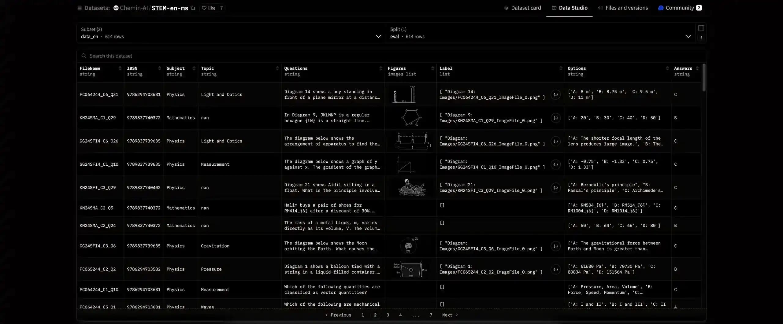 Chemin’s Bilingual Dataset for Evaluating Reasoning Skills in STEM Subjects
