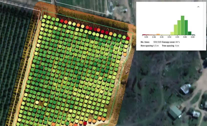 Driving rapid throughput of validated data to power global agri-tech