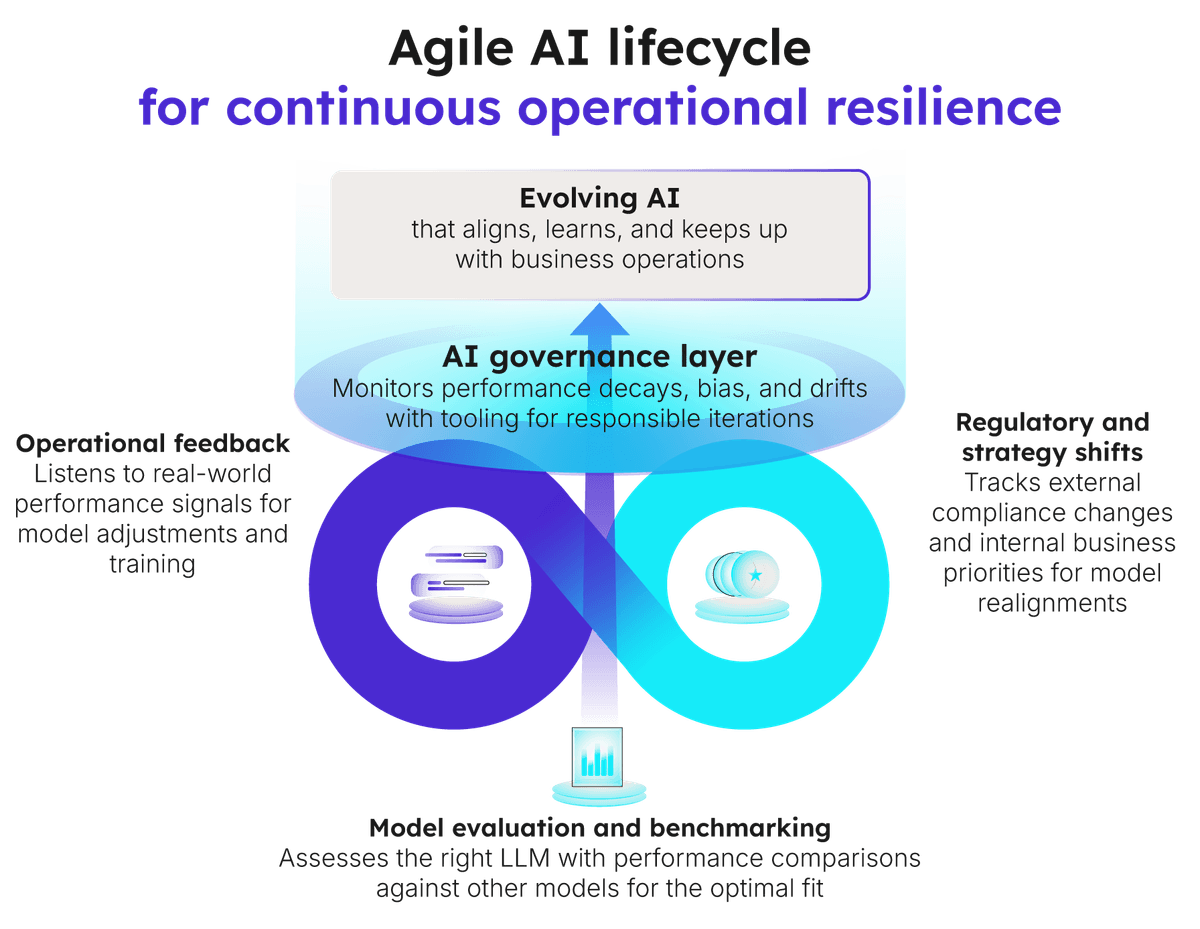 Power your workflow with robust operative efficiency and performance