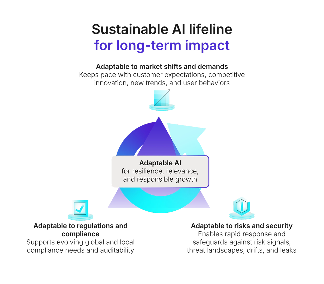Ensuring safety in your AI design