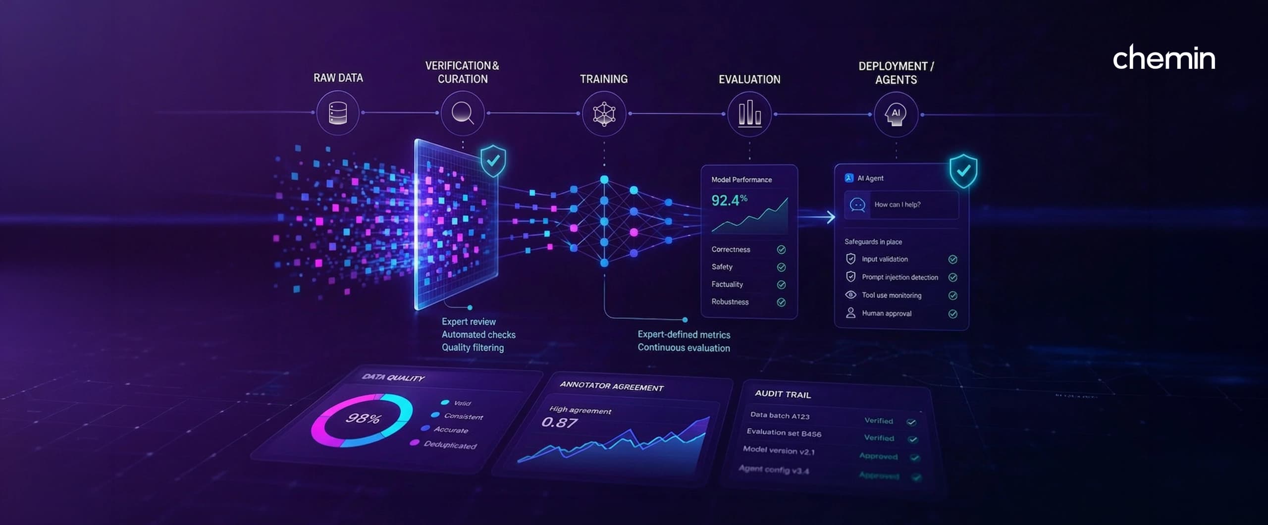 AI Council 2026: How Model Verification Shapes AI Quality